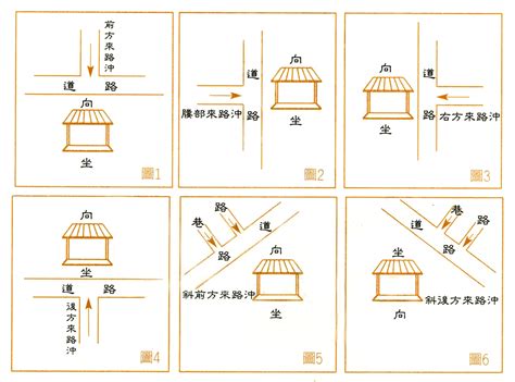 路沖定義